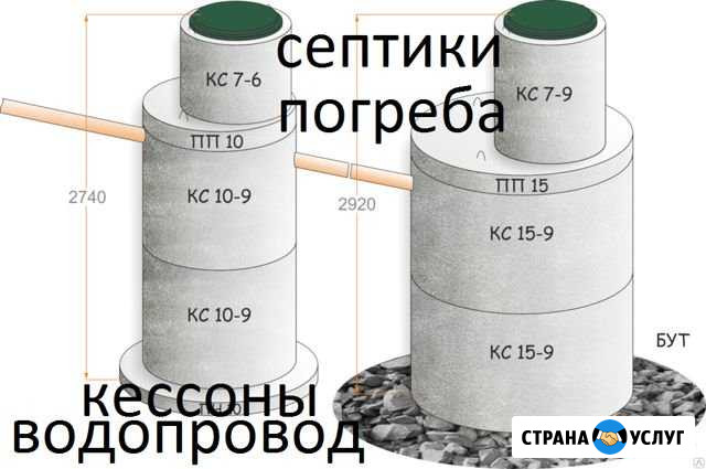 Септики*Водопровод*Кессон. Погреба под ключ Красноярск - изображение 1