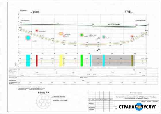 Гнб работы (исполнительная документация) Санкт-Петербург