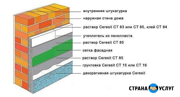Утепление фасадов квартир(ы) в Ялте, юбк Ялта - изображение 1