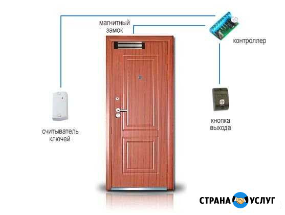 Контроль доступа в помещения Ярославль - изображение 1