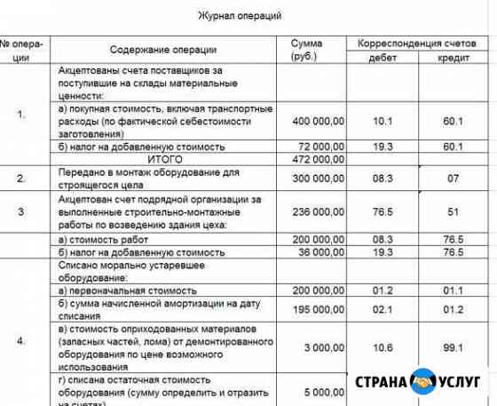 Помощь студентам: бухучет, эконометрика,статистика Тамбов