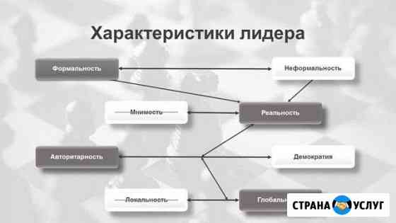 Создание презентаций Новосибирск