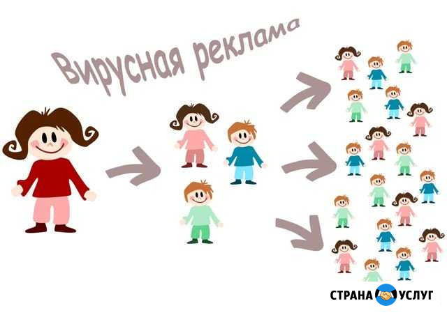 Реклама Вконтакте и Одноклассники Новороссийск - изображение 1