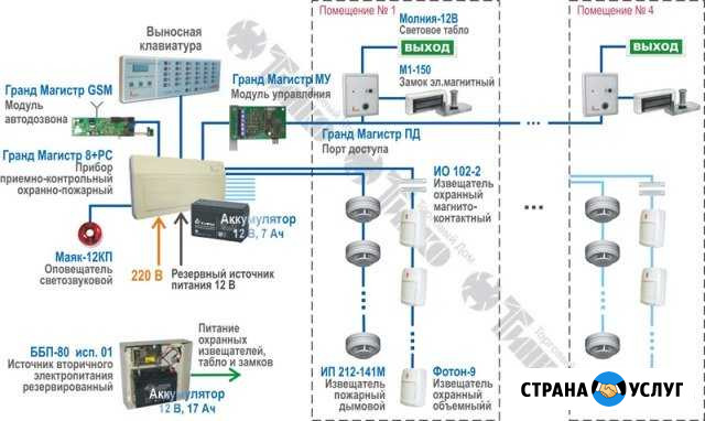 Пожарная охрана сигнализация,видеонаблюдение Сергач - изображение 1