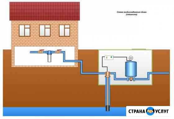 Полное водоснабжение для дома за 1 день Сургут