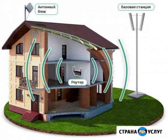 Интернет в дом Зарайск