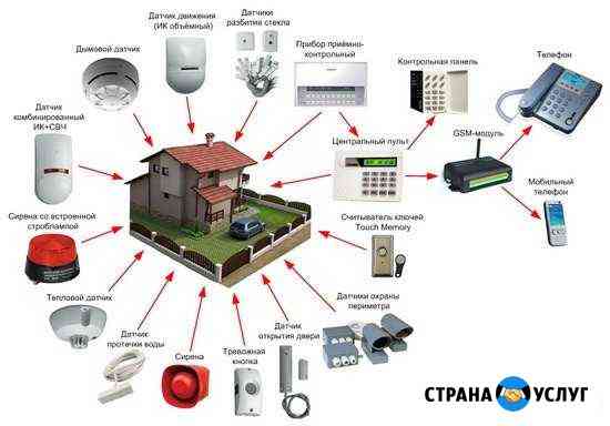 Охранная, пожарная сигнализация, видеонаблюдение Лиман