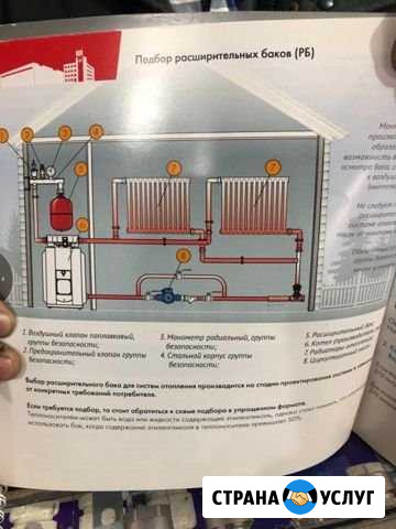 Колодцы Ступино - изображение 1