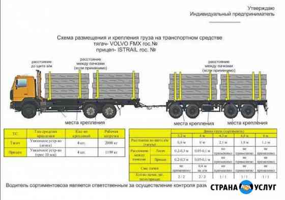 Схемы, составление схем и планов Сыктывкар