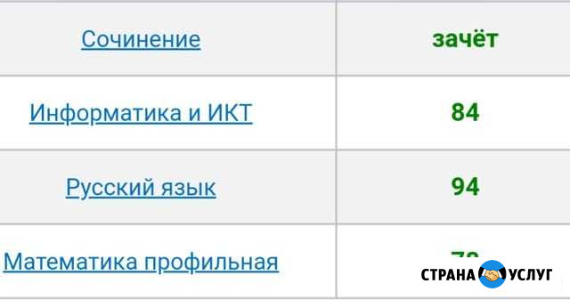 Репетитор по русскому языку Ростов-на-Дону - изображение 1