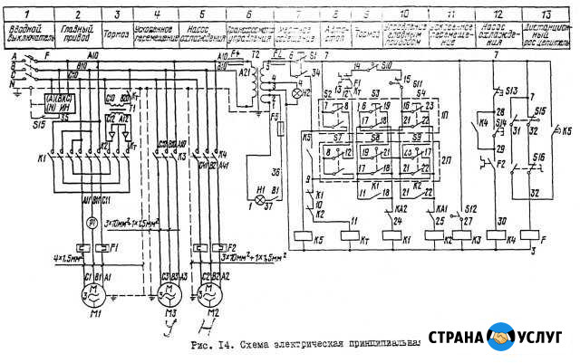 Ремонт электрической части пром-го оборудования Санкт-Петербург - изображение 1