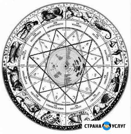 Обучение Астрологии для любителей с нуля Санкт-Петербург