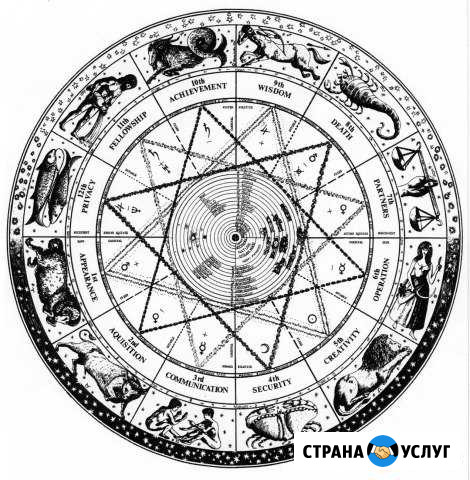 Обучение Астрологии для любителей с нуля Санкт-Петербург - изображение 1
