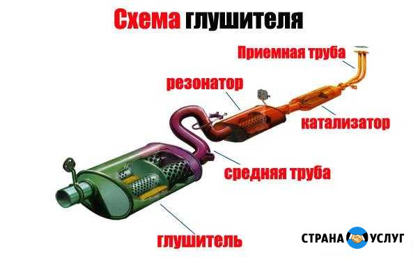 Бесплатно удаление катализатора.Ремонт глушителей Электросталь - изображение 1