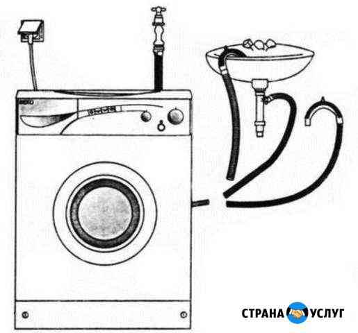 Подключение стиральных машинок Маркс