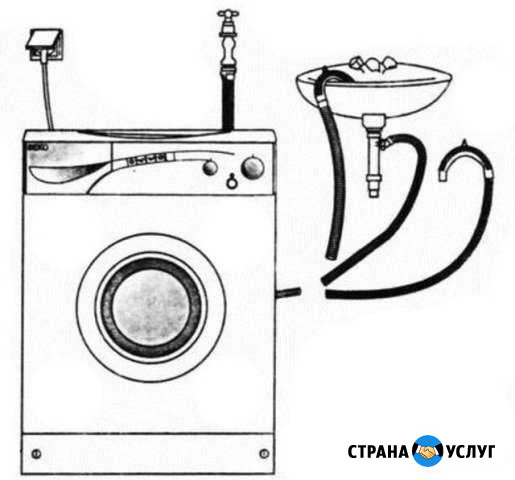 Подключение стиральных машинок Маркс - изображение 1