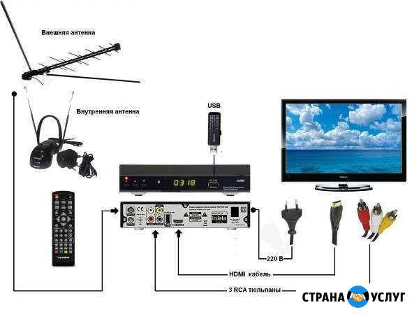 Тв сервис Выборг - изображение 1