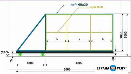 Каркас откатных ворот до 4 м Санкт-Петербург