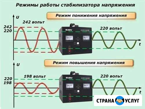 Ремонт стабилизатора напряжения Махачкала - изображение 1