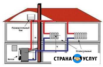 Монтаж отопления, водопровода полипропиленом Боринское - изображение 1