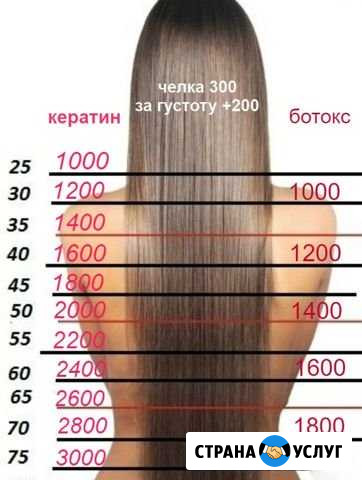 Кератиновое выпрямление и ботокс для волос Йошкар-Ола - изображение 1