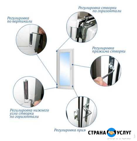 Регулировка пластиковых окон Нижний Новгород - изображение 1