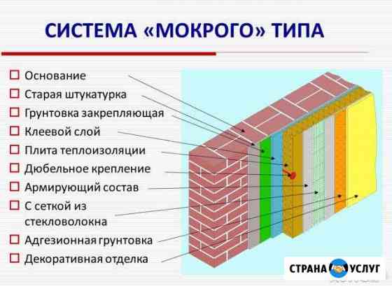 Фасады Рощино