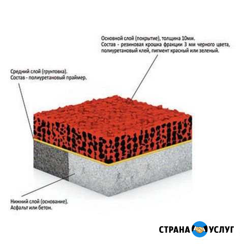Резиновое покрытие Сочи - изображение 1