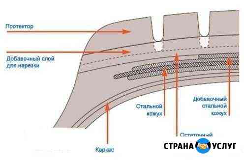 Нарезка протектора шин Сафоново