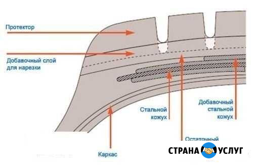 Нарезка протектора шин Сафоново - изображение 1