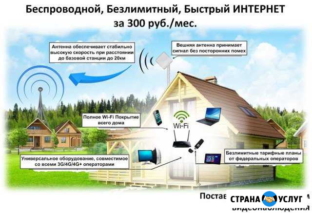 Беспроводной интернет для частного дома / дачи Чебаркуль - изображение 1