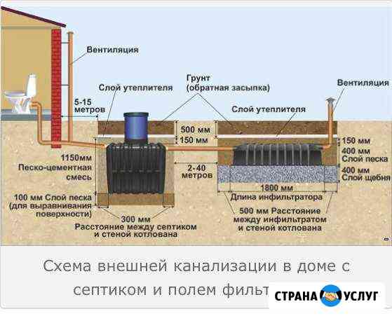 Отопление, водоснабжение, Канализация Солнечногорск