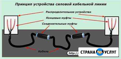 Монтаж кабельных муфт.Продам муфты концевые высоко Кемерово