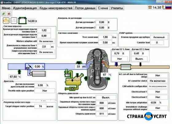 Диагностика авто Красноярск