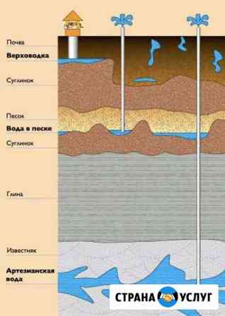 Бурение скважин на воду Ставрополь