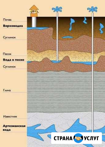 Бурение скважин на воду Ставрополь - изображение 1