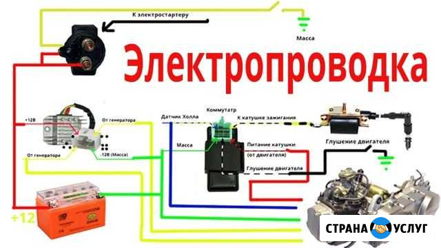 Ремонт двигателей мотороллеров муравей,  Тула Березовский - изображение 1