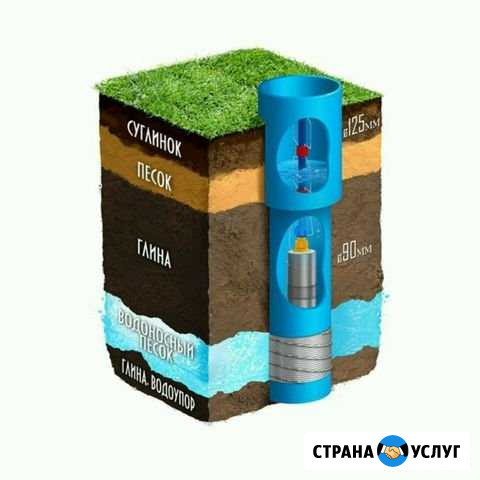 Бурения скважин Приморск - изображение 1