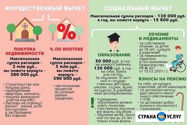 Заполнение декларации 3-ндфл Пермь - изображение 1