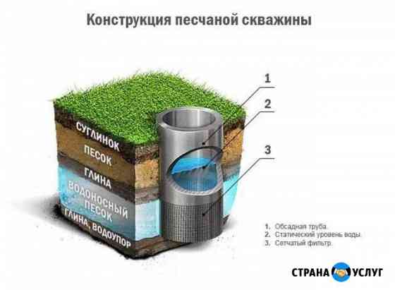Бурение скважин на воду в Лунинском районе Лунино