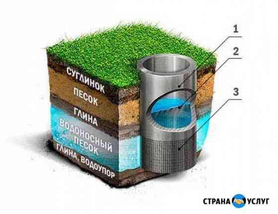 Бурение скважин на воду в Ельниковском районе Ельники