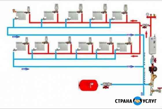 Монтаж систем отопления и водоснабжения Нальчик