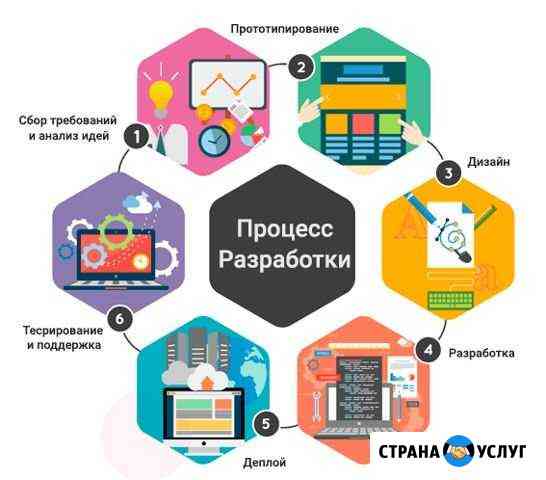 Разработка мобильных приложений на android,ios Москва