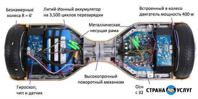 Ремонт гироскутеров и электоро-транспорта Оренбург - изображение 1