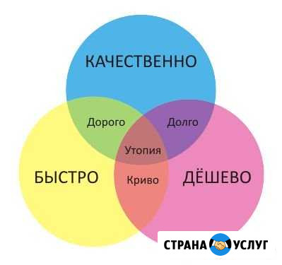 Ремонт сварочных аппаратов Смоленск - изображение 1