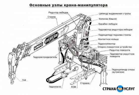 Ремонт краноманипуляторов Уфа