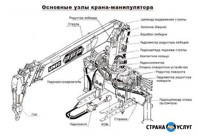 Ремонт краноманипуляторов Уфа - изображение 1