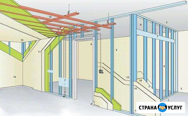 Устройство гипсокартонных перегородок Ростов-на-Дону - изображение 1