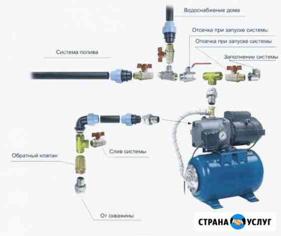 Установка и ремонт насосов,станций водоснабжения Липецк
