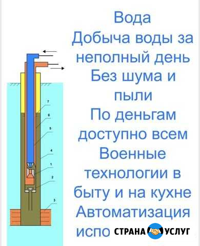 Абиссинская скважина Мытищи - изображение 1